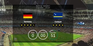 VM 2026: Tyskland mot Curaçao – bekräftade startelvor och fulla trupper