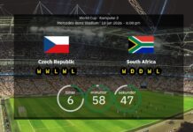 Tjeckien vs Sydafrika: VM 2026 startuppställningar, statistik och förhandsvisning