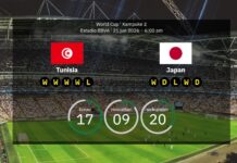 Tunisien vs. Japan: Förhandsvisning och förväntade startuppställningar