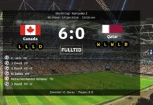 Kanada 6-0 Qatar – Jonathan David gjorde ett hattrick i värdarnas historiska första VM-seger