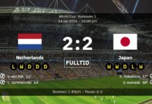 Nederländerna 2-2 Japan: Dream träffade, drama och en övertidspärla