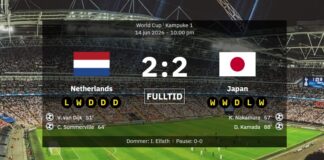 Nederländerna 2-2 Japan: Dream träffade, drama och en övertidspärla