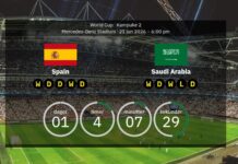 Spanien vs. Saudiarabien: Förhandsvisning och förväntade laguppställningar