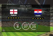 England vs Kroatien: Förutspådda startuppställningar och förhandsvisning
