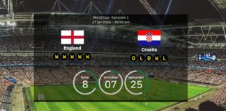 England vs Kroatien: Förutspådda startuppställningar och förhandsvisning