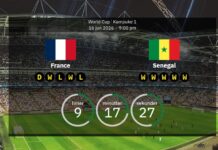 Frankrike vs. Senegal: laguppställningar, statistik och förhandsvisning