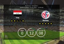 Irak mot Norge: VM 2026 bekräftade lag – Haaland startar, statistik och uppdateringar