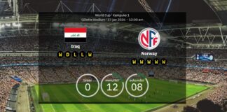 Irak mot Norge: VM 2026 bekräftade lag – Haaland startar, statistik och uppdateringar