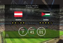 Österrike mot Jordanien: VM 2026 startuppställningar, statistik och förhandsvisning