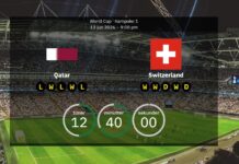 Qatar – Schweiz: Förutspådda startelvor och Julen Lopetegui är tillbaka i en VM-