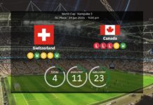 Schweiz vs Kanada: VM 2026 – laguppställningar, statistik, förhandsvisning och förutsägelser