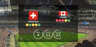 Schweiz vs Kanada: VM 2026 – laguppställningar, statistik, förhandsvisning och förutsägelser