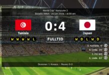 Det råstarka Japan drev över Tunisien som inte fick ett enda skott på mål