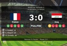 Frankrike 3-0 Irak: Matchpreferens, resultat och mål – Mbappé med två till när dåligt väder präglade VM-thrillern