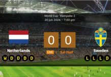 LIVE – Nederländerna mot Sverige: Kommentar, uppdateringar, mål och statistik