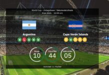 Argentina vs Kap Verde: VM 2026 – laguppställningar, statistik, återhämtning och vår prognos
