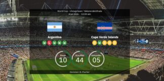 Argentina vs Kap Verde: VM 2026 – laguppställningar, statistik, återhämtning och vår prognos