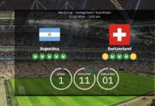 Argentina vs Schweiz live: VM 2026 – bekräftade lag, startelvor och statistik
