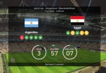 Argentina mot Egypten: VM-kvartsfinal – Messi mot Salah i en historisk match