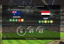 Australien vs Egypten: World Cup 2026 – laguppställningar, statistik, återhämtning och vår prognos