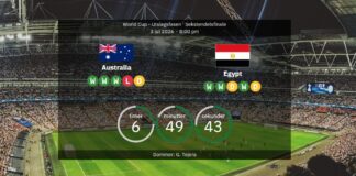 Australien vs Egypten: World Cup 2026 – laguppställningar, statistik, återhämtning och vår prognos