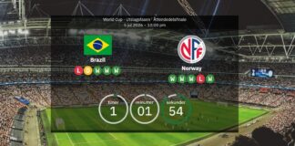 VM 2026 live: Brasilien mot Norge – bekräftade startelvor och statistik