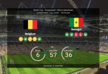 Belgien vs Senegal: VM 2026 – laguppställningar, statistik och förutsägelser
