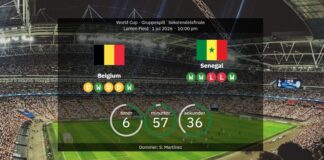 Belgien vs Senegal: VM 2026 – laguppställningar, statistik och förutsägelser