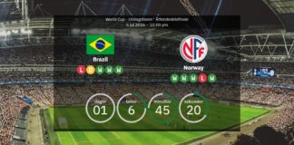 Brasilien vs. Norge: VM-åttondelsfinalen – Laguppställningar, statistik och förutsägelser