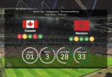 Kanada vs Marocko: VM 2026 – laguppställningar, statistik, återhämtning och vår prognos