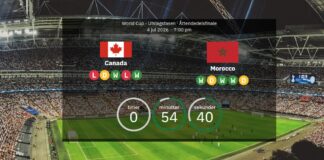 Kanada mot Marocko: Bekräftade startelvor – VM-kvartsfinaler