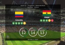 Colombia vs Ghana: World Cup 2026 – laguppställningar, statistik, återhämtning och vår prognos