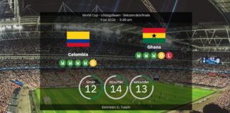 Colombia vs Ghana: World Cup 2026 – laguppställningar, statistik, återhämtning och vår prognos