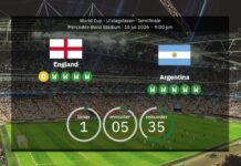 England vs Argentina live: Bekräftade startuppställningar – Morgan Rogers startar mot Messi & co