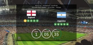 England vs Argentina live: Bekräftade startuppställningar – Morgan Rogers startar mot Messi & co