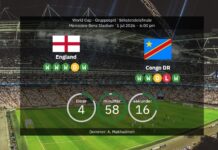 England vs DR Kongo: VM 2026 – laguppställningar, statistik och förutsägelser