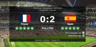 Frankrike 0-2 Spanien: La Roja redo för VM-final!