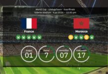 Spanien mot Belgien: Förutspådda startuppställningar och nyckelpersoner – Europamästarna jagar en plats i semifinalen i VM