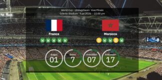 Spanien mot Belgien: Förutspådda startuppställningar och nyckelpersoner – Europamästarna jagar en plats i semifinalen i VM