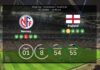 Norge vs. England: Förutspådda startuppställningar för semifinalplatsen i VM 2026