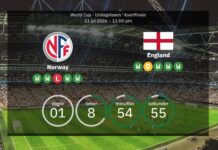 Norge vs. England: Förutspådda startuppställningar för semifinalplatsen i VM 2026