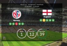 England mot Norge: VM 2026 – bekräftade lag och statistik