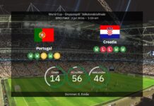 Portugal vs Kroatien: VM 2026 – laguppställningar, statistik och förutsägelser