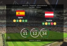 Spanien vs Österrike: VM 2026 – laguppställningar, statistik och förutsägelser