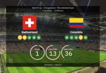 VM 2026 Live: Schweiz vs Colombia – Bekräftade laguppställningar och statistik