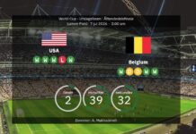 USA vs. Belgien: VM-delsfinalen – Laguppställningar och statistik