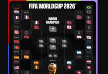 VM 2026: Kvartsfinaltips – Mbappé, Messi, Yamal och Haaland jagar semifinalplatsen