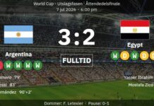 En galen upphämtning mot Egypten skickade Argentina till kvartsfinal i VM!