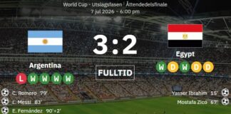 En galen upphämtning mot Egypten skickade Argentina till kvartsfinal i VM!