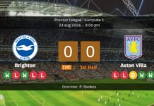 Brighton vs Aston Villa: Startuppställningarna är redo för Premier League-premiären på sydkustens